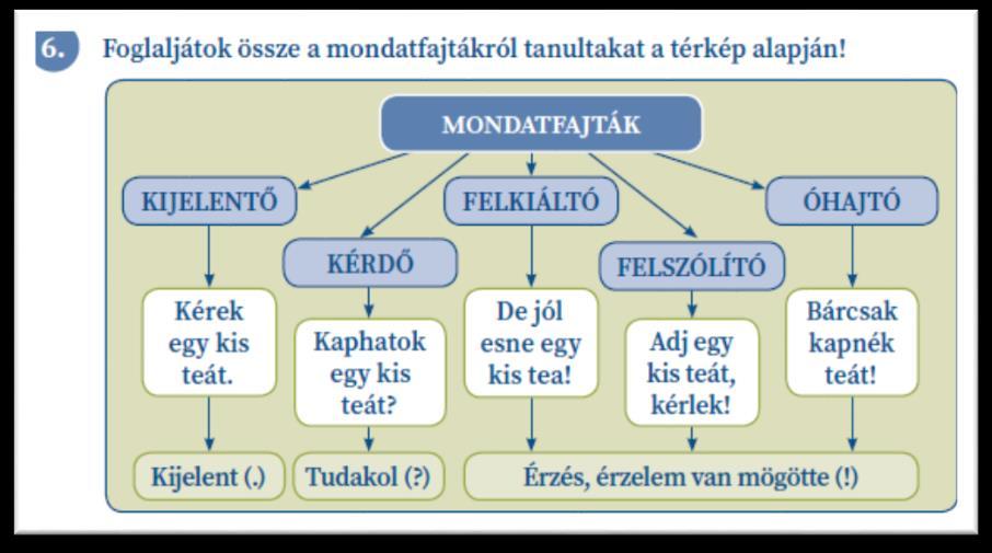 Megmutatjuk a tanulóknak, hogy egyszerű