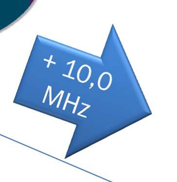 900 MHz 880,1 885,1 886,9 887,9 897,9 905,9 914,9 [MHz] E GSM T M Vodafone Telenor M. Telekom 925,1 930,1 931,9 932,9 942,9 905,9 959,9 [MHz] E GSM T M Vodafone Telenor M.