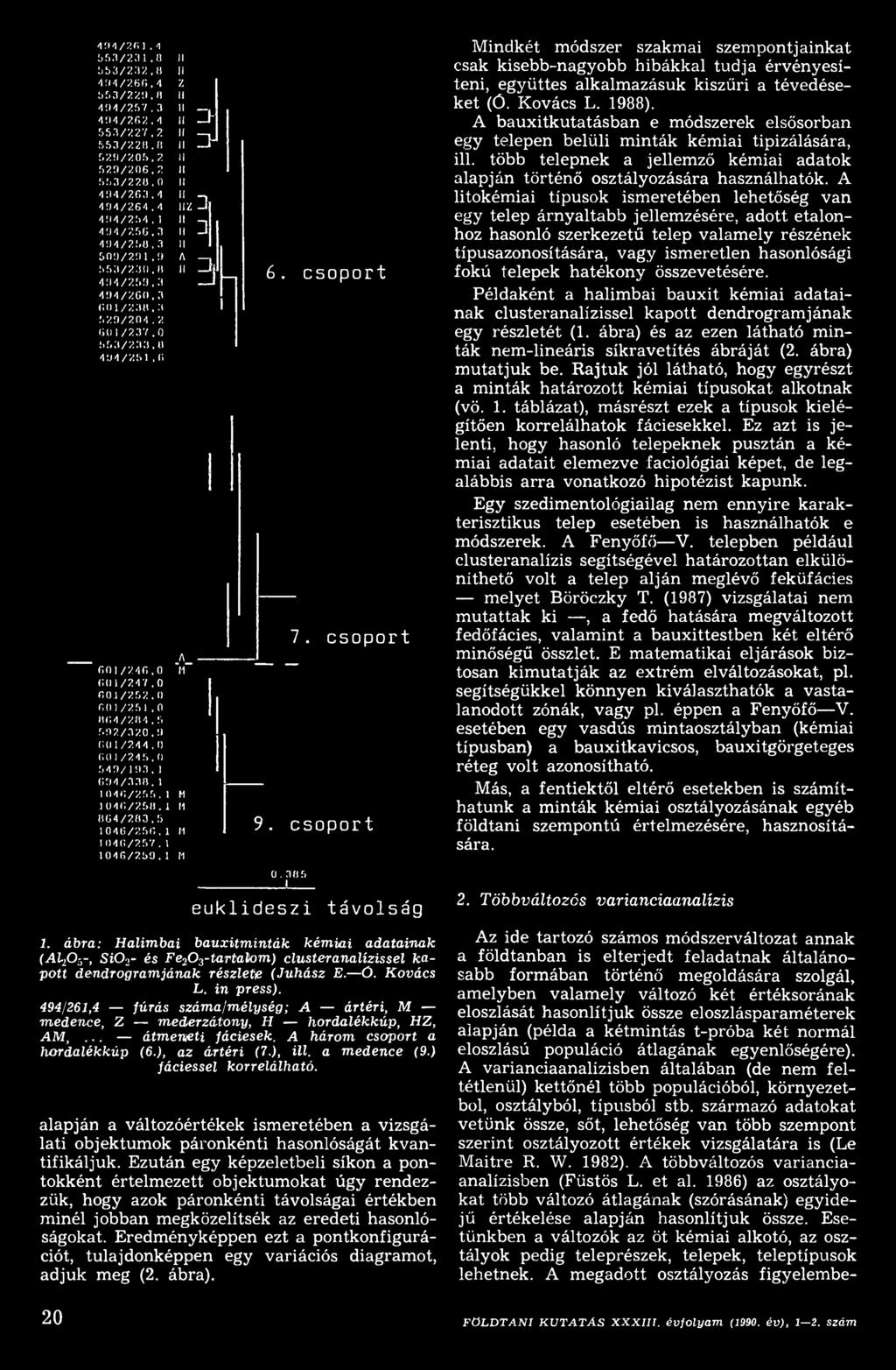 494/261,4 fúrás száma/mélység; A ártéri, M medence, Z mederzátony, H hordalékkúp, HZ, AM,... átmeneti fáciesek. A három csoport a hordalékkúp (6.), az ártéri (7.), ül. a medence (9.