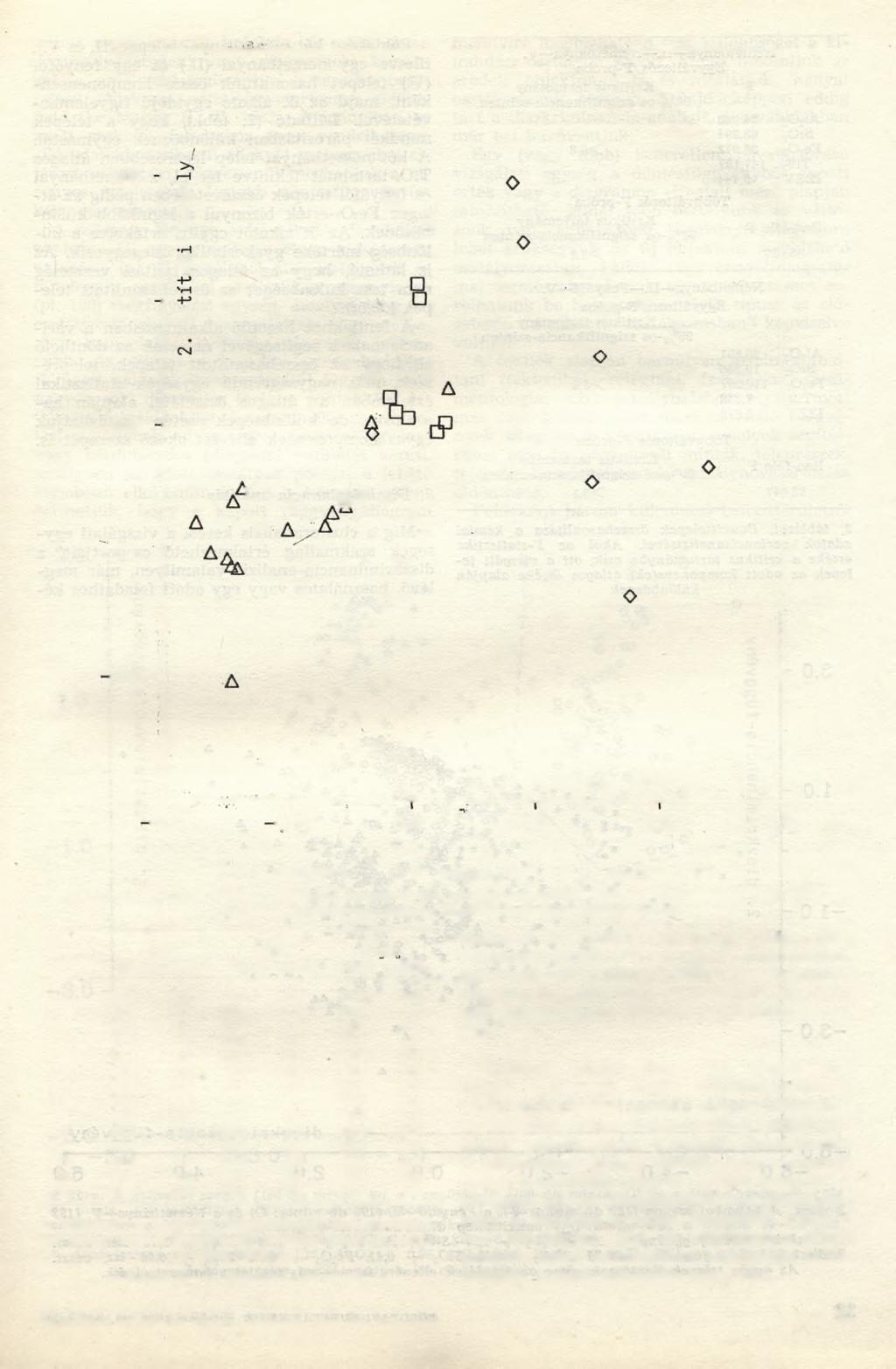 3.0 2.0 1.0 ш О) с ш -н ш 'CD Ш > д д ъ 9 о о о о о 0.0-1.0 - ' л ДЛ А л Л А д Д о О о - 2.0 - - 3. 0-2.0 TÓ" 0.0 1. vetítési tengely 1.0 2.0 3.0 6. cso p o rt Д 7. cso p o rt О 9. csop ort 2.