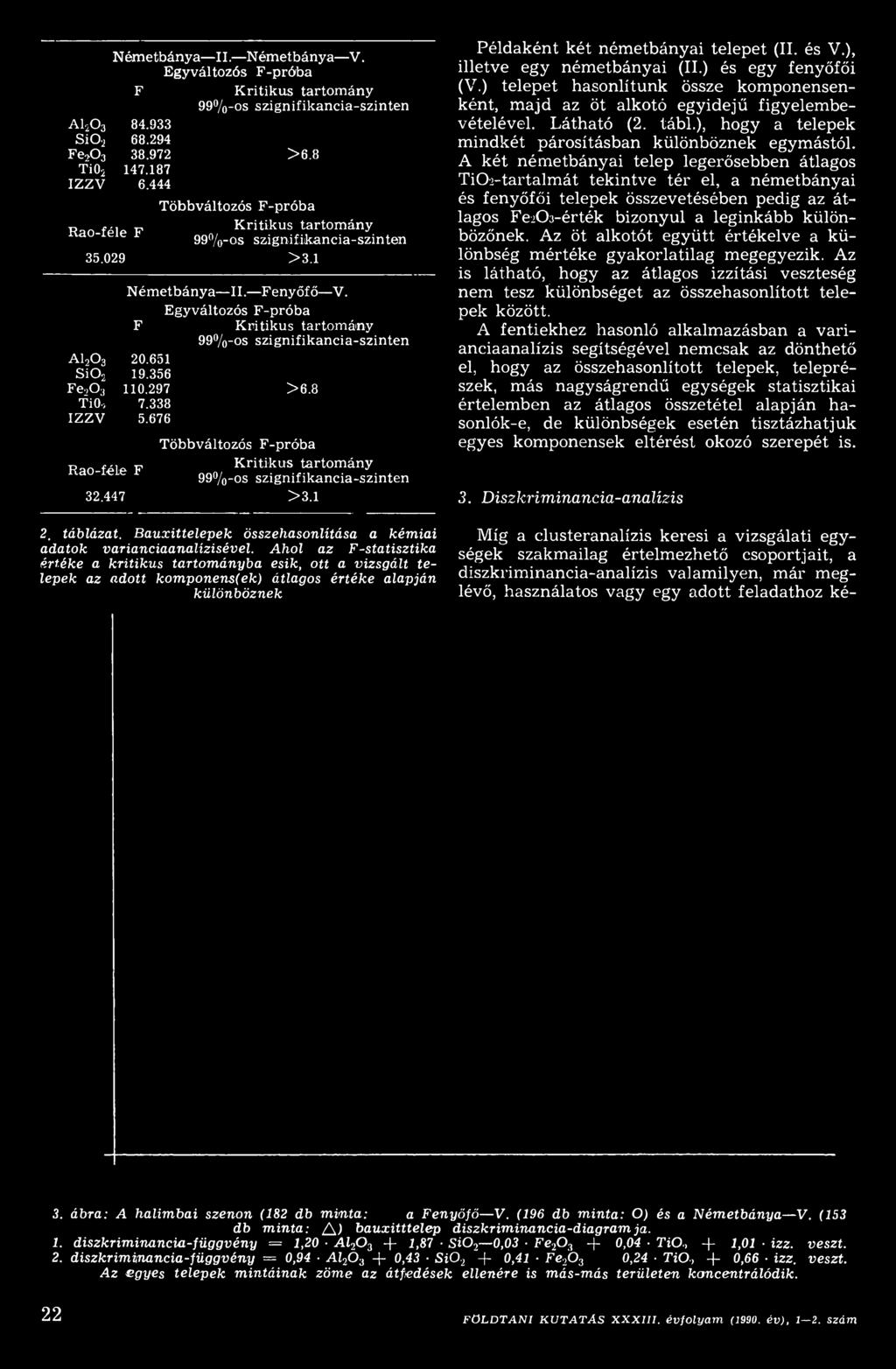 Ahol az F-statisztika értéke a kritikus tartományba esik, ott a vizsgált telepek az adott komponens(ek) átlagos értéke alapján különböznek Példaként két németbányái telepet (. és V.