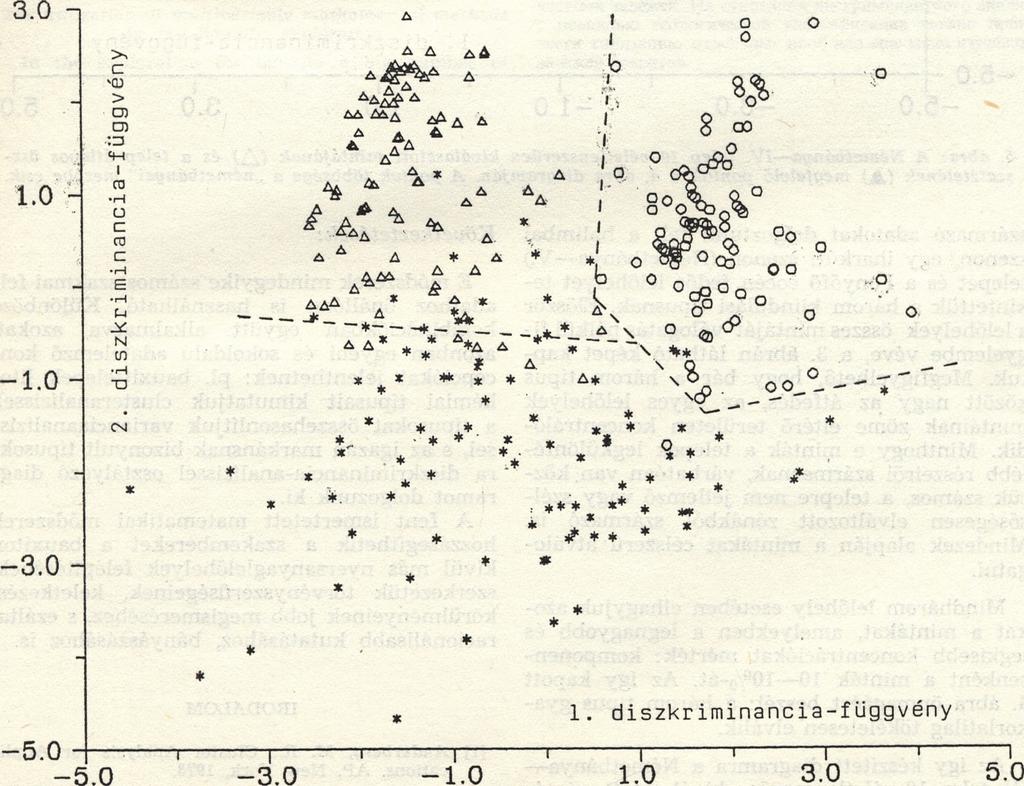 (döntésfüggvény) vagy kétdimenziós (diagram) vetületét keresi, amelyben az adott osztályok pontjai a lehető legjobban elkülönülnek.