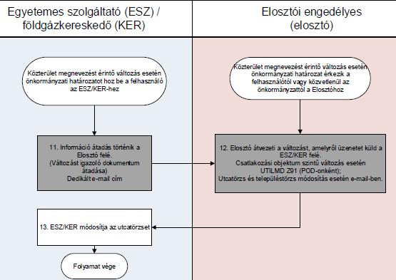 3.8 SZT-08 Kapacitás termékek lekötés