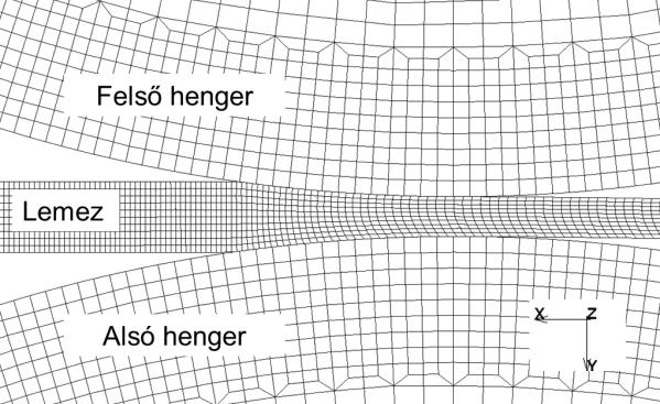 A diagramok alapján elmondható, hogy ez a pozíció a hengerlés peremfeltételeitől függően megváltozhat, ez az aszimmetrikus hengerlés során fellépő nyírás következménye.