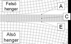 ábra A többszúrásos szimmetrikus hengerlésre (SR) vonatkozó egyenértékű képlékeny alakváltozási és nem-monotonitás mérőszámok változása a lemez vastagsága mentén (AA6061 ötvözet, csomóponti helyek a