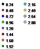 Az anyag- és szerkezetvizsgálatok eredményeinek összefoglalása 7-4. táblázat Lemez/ vizsg.