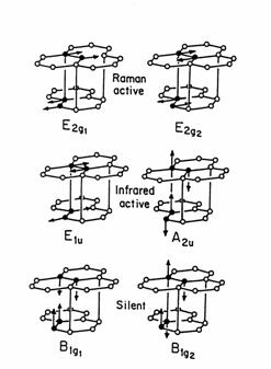 Intezitás [tetsz. egys.] 1332 3.5. ábra A gyémánt Raman spektruma. 800 1000 1200 1400 1600 1800 Raman eltolódás [cm -1 ] egyetlen nagyon keskeny csúcsot találunk 1332 cm -1 -nél (3.5. ábra).