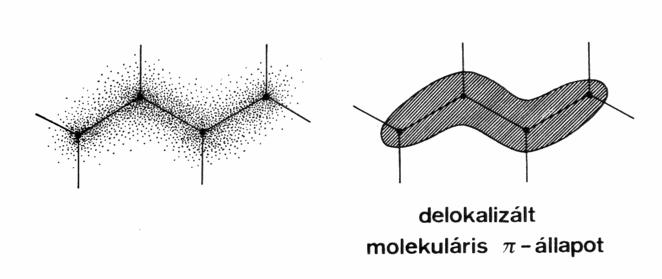 2.2. Szénhidrogén láncok és gyrk A szén- és hidrogénatomokból álló molekulákat a szénhidrogéneket a bennük található szénatomok kötési környezete alapján telített illetve telítetlen szénhidrogénekre