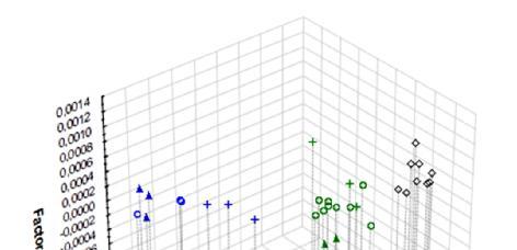 Spektroszkópiai eredmények PCA NIR kezeletlen spektrum 2,0,,0 alapvonal eltolódás