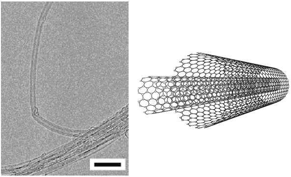 2. fejezet A szén nanocsövek fizikája 29 2.14. ábra. Bal oldal: a kétfalú nanocsövek nagyfelbontású elektronmikroszkópos képe. A fekete vonal 5 nm távolságot mutat.