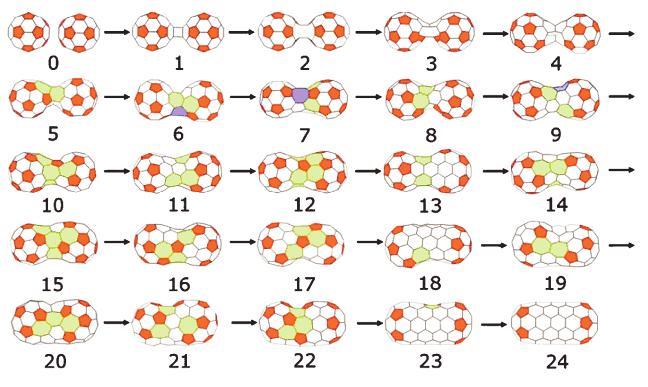 4. fejezet Új eredmények a szén nanocsövek Raman spektroszkópiájában 59 4.14. ábra.