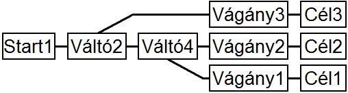 A-I. Vg. A-II. Vg. A-III. Vg. 1. táblázat. Az állomásrész menetterve A-I. Vg. I. A-II. Vg. II. A-III. Vg. III. 2.6. Nyomvonalas elv 2. táblázat. Az állomásrész elzárási terve Menetek Beállítandó elemek Állítható Jelzéskép 2 4 jelző A-Vg.