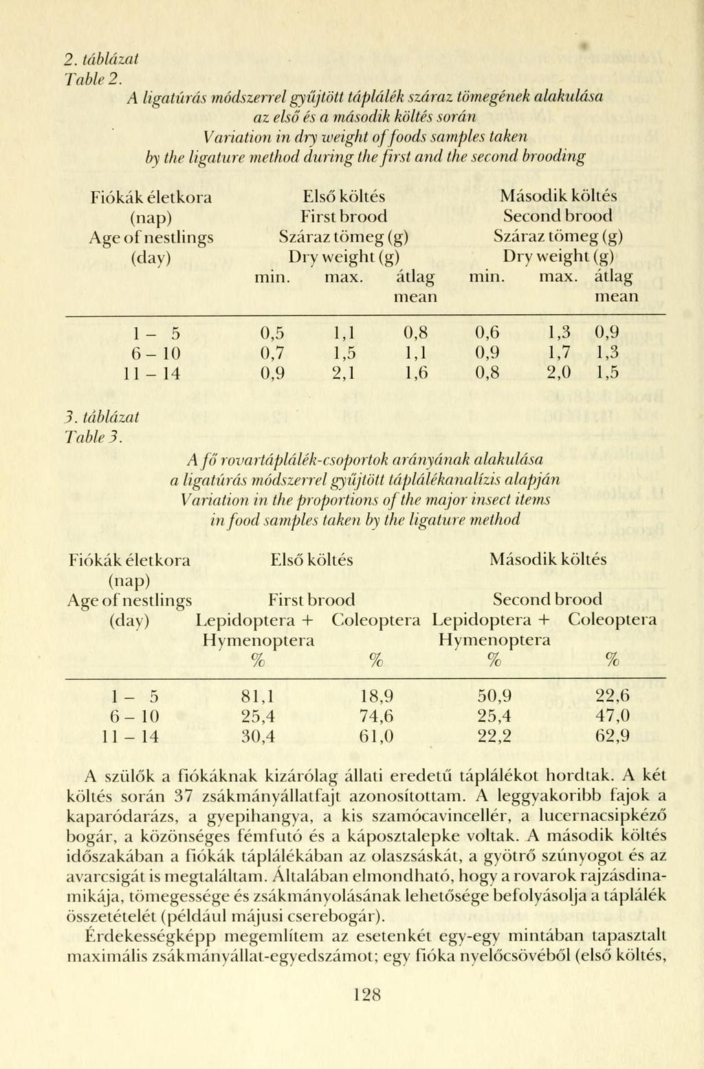 2. táblázat Table 2.
