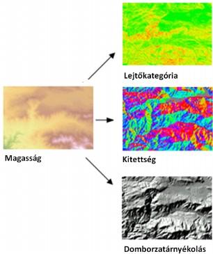Térinformatika 11. 2010 ha a két görbültség ellenkező előjelű, akkor a pont nyeregpont.