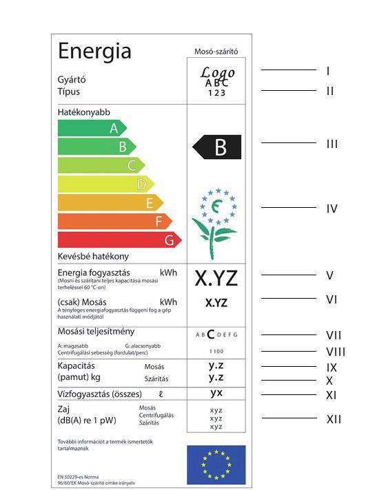 33712 M A G Y A R K Ö Z L Ö N Y 2018. évi 181. szám 1. melléklet a 211/2018. (XI. 20.) Korm. rendelethez 1. Az energiahatékonysági címke tartalma és kialakítása 1.1. Az energiahatékonysági címke mintája 1.