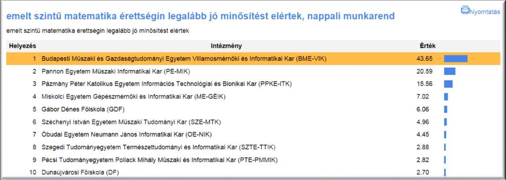 II. Felvételi 2017A Tények