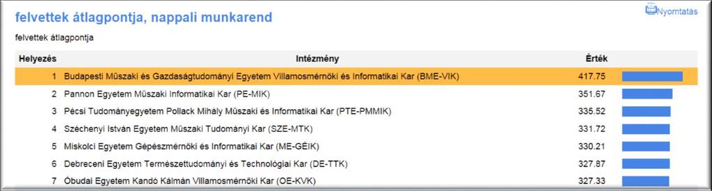II. Felvételi 2017A Tények