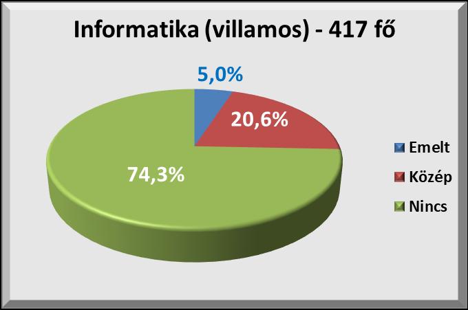 II. Felvételi 2017A Tények és