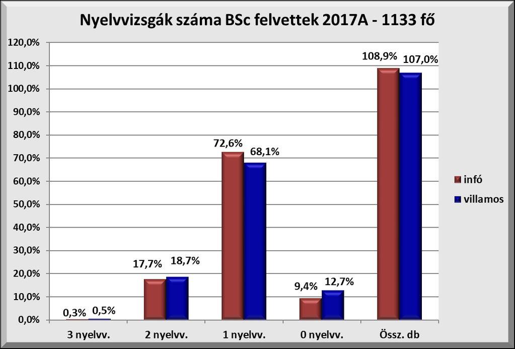 II. Felvételi 2017A Tények