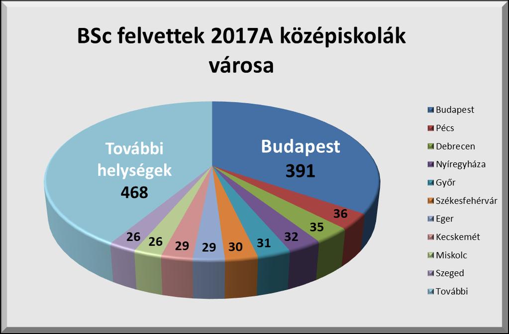 II. Felvételi 2017A Tények és