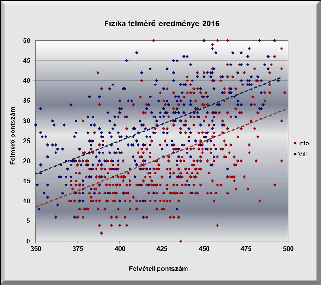 III. Középiskola egyetem átmenet