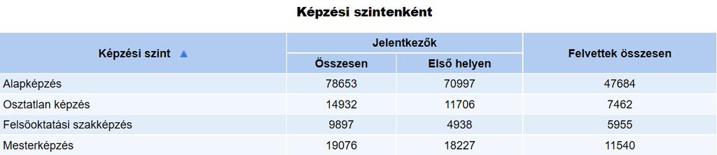 számok (1)