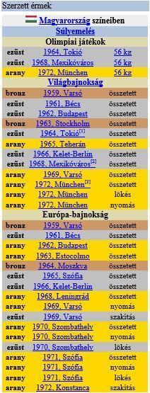 Barátok Bóbis Gyula Körének tagjai nevében
