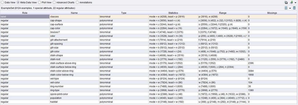 7. ábra: A Meta Data View táblázat Az táblázat utolsó oszlopa alapján a 22 attribútumból csak 6 attribútum esetén van hiányzó érték.