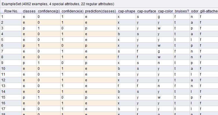 Gini index A vágások esetén szennyezettségi mérőszámra van szükségünk.