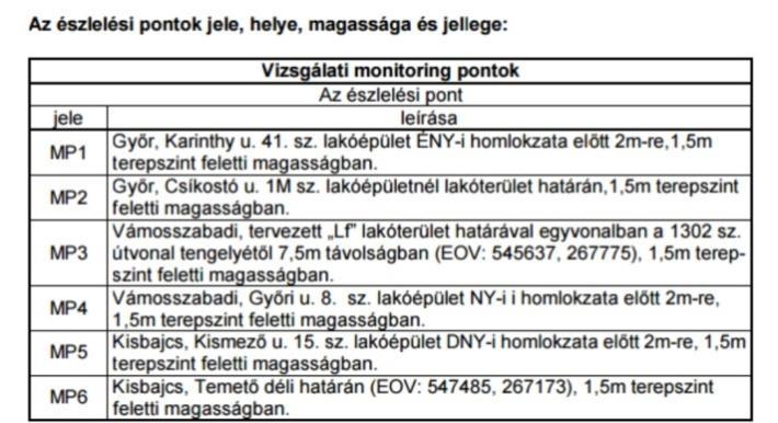 7. ZAJVÉDELEM Üzemi tevékenységből származó káros és folyamatos zajterhelés nincs a településen és megjelenése nem is kívánatos.