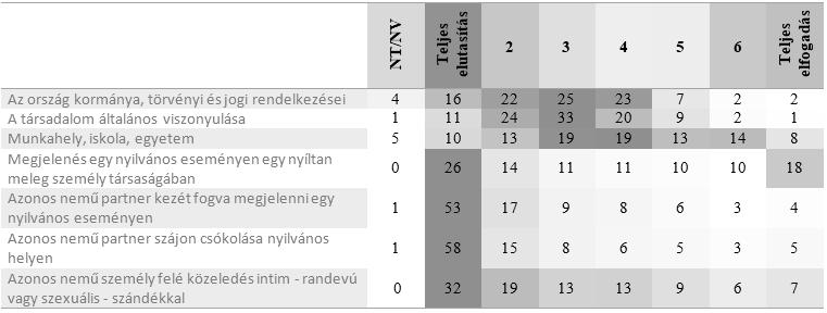 társadalom heteronormatív szemléletmódjának megváltoztatásában fontos szerepe van az ún.