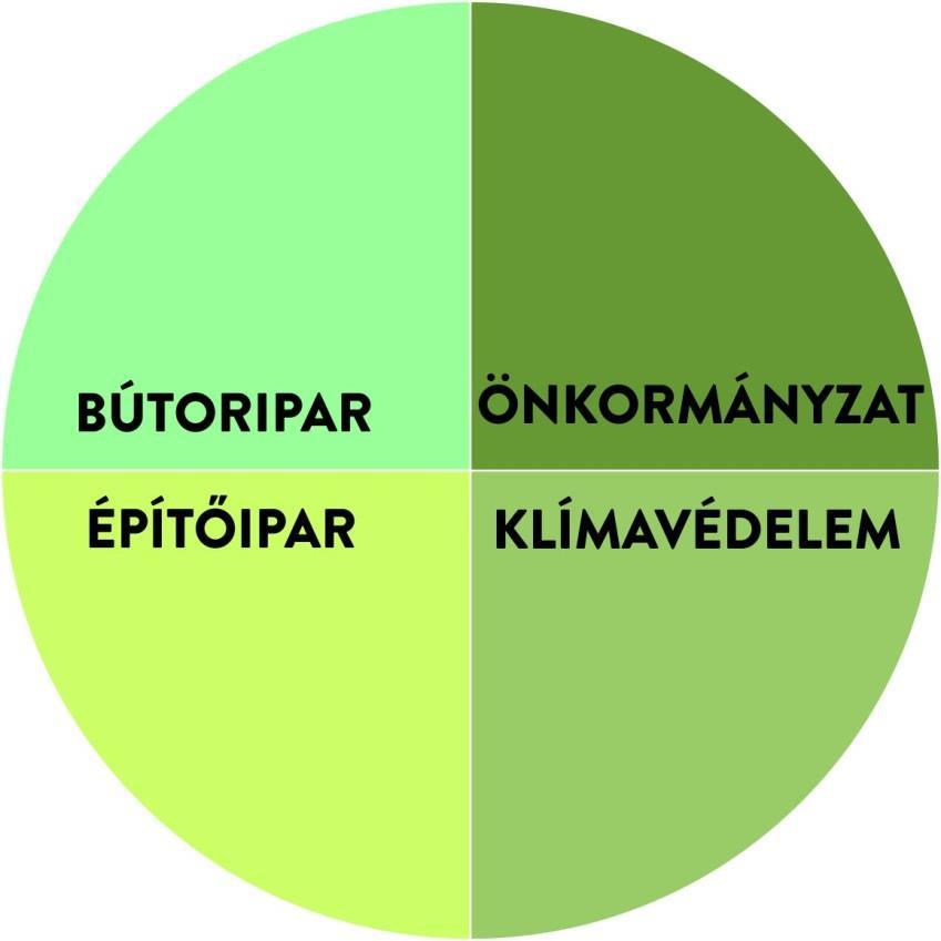 Milyen