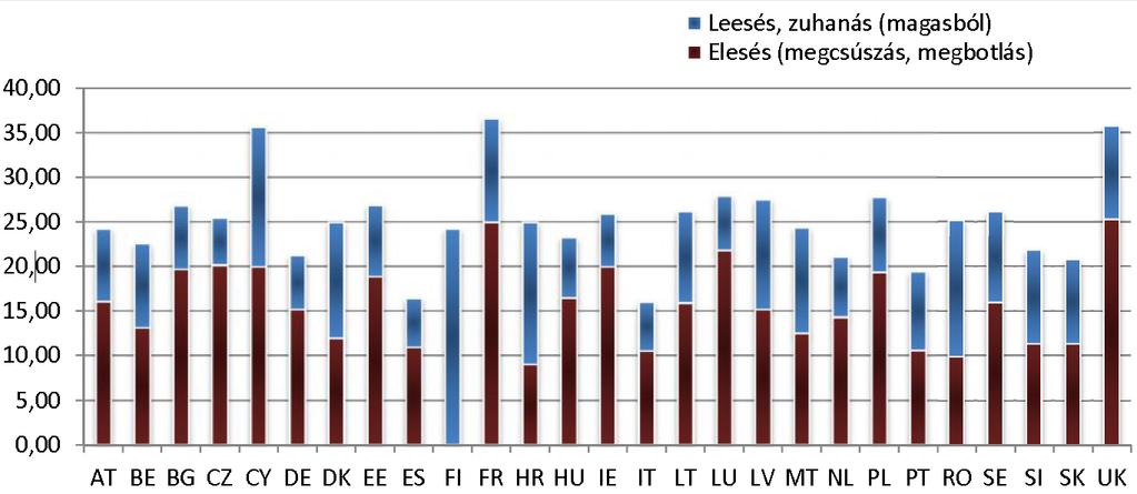 8/14 Megcsúszások és megbotlások megelőzését célzó EU-s kampány Ellenőrzési terven felül végzett országos vizsgálat, a vizsgálat ideje: 2014. április 1.- szeptember 30.