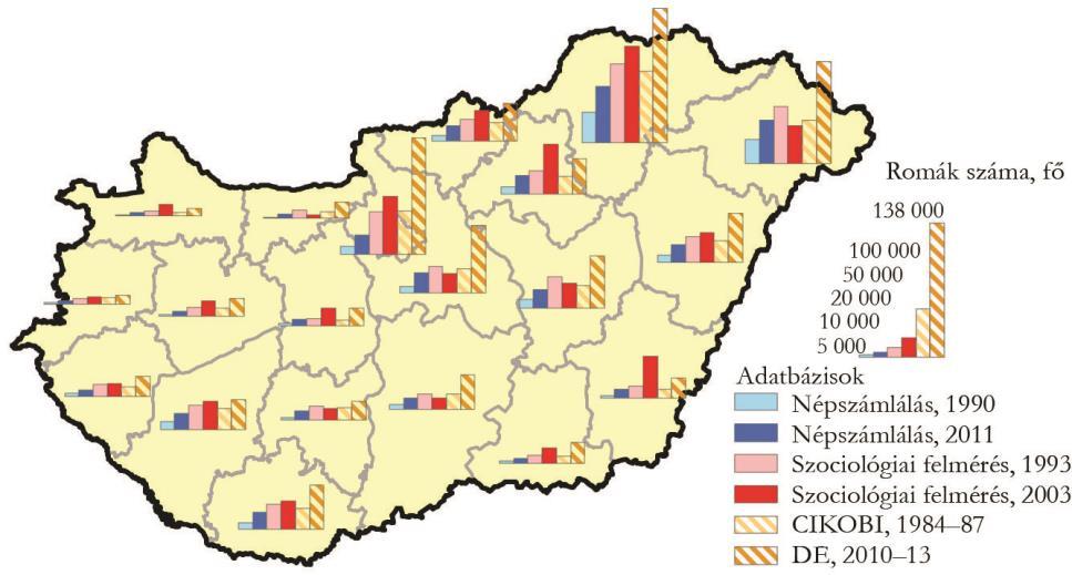 ábra három eltérő módszertani alapokon nyugvó adatbázisa megyei szintű összevetést ábrázol, amelyben a két legutóbbi országos szociológiai felmérés, az 1990-es és az 2011-es népszámlálás, valamint a