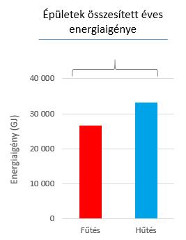 Célkitűzések Megcélzott megújuló energia részarány A 7/2006.(V.