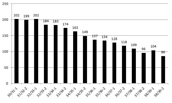 TNTeF (2017) 7.2 77 intézményektől való pénzelvonás, amely a bölcsészettudományi karokon működő tanszékek összevonását eredményezte. A támogatás elvonásának 1.