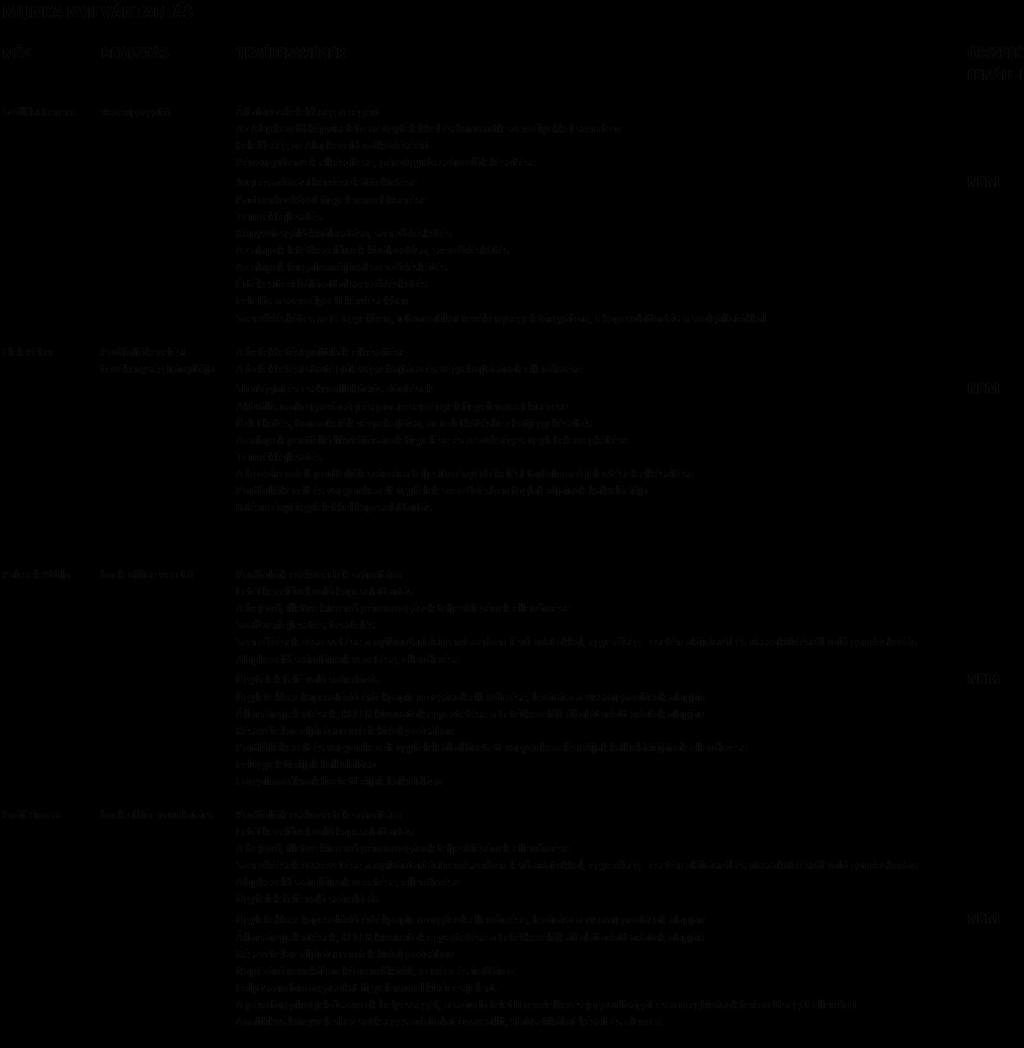 PORTFOLIÓKEZELÉSI ÜZLETSZABÁLYZAT DIALÓG BEFEKTETÉSI ALAPKEZELŐ ZRT.