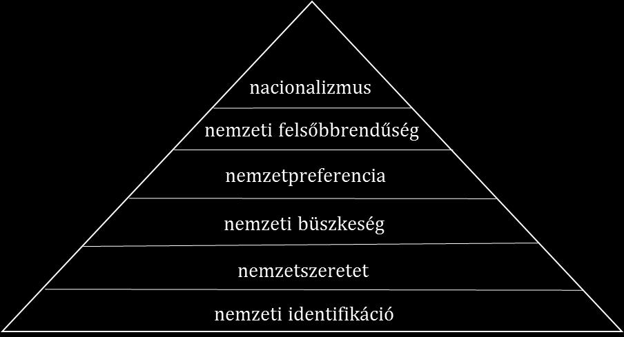 Az etnocentrizmus megjelenik a magyarok fogyasztói magatartásában is.