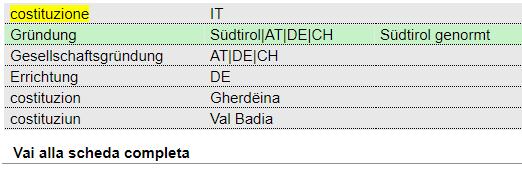 A találati ablakban nincs aktív sor, azért a megnyitni kívánt terminus alatt található vai alla scheda completa kell kattintatni a részletes nézet megtekintéséhez (ld. 13.