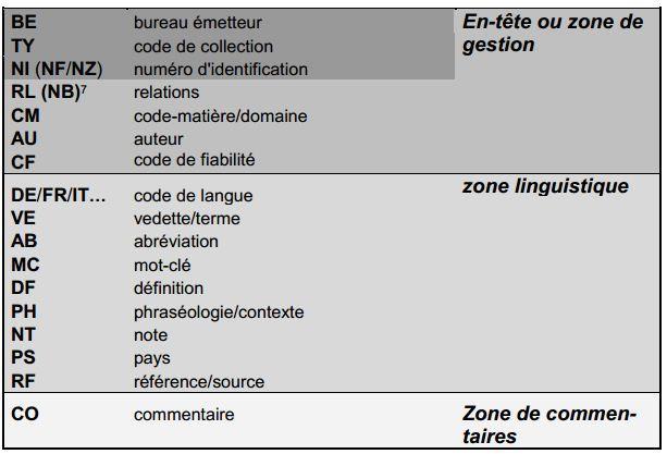 céduláról cédulára eltér, a nyelvi blokk szintje kötelezően kitöltendő adatmezőket nem tartalmaz.