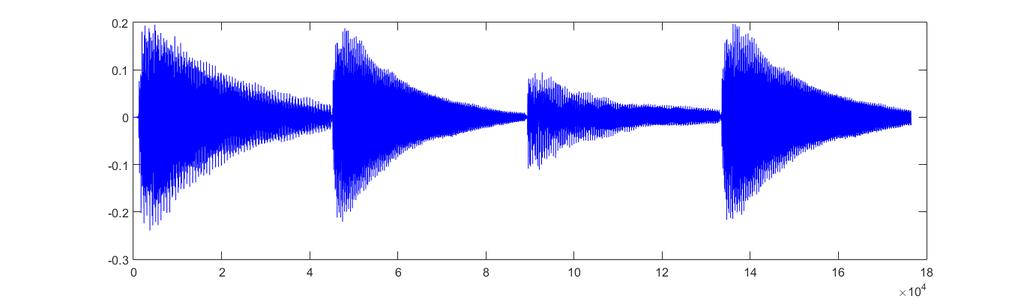 3. Onset detection Első lépésként beolvasom a feldolgozni kívánt hangfelvételt. Egy példa bemenet az időfüggvénye látható az 1.