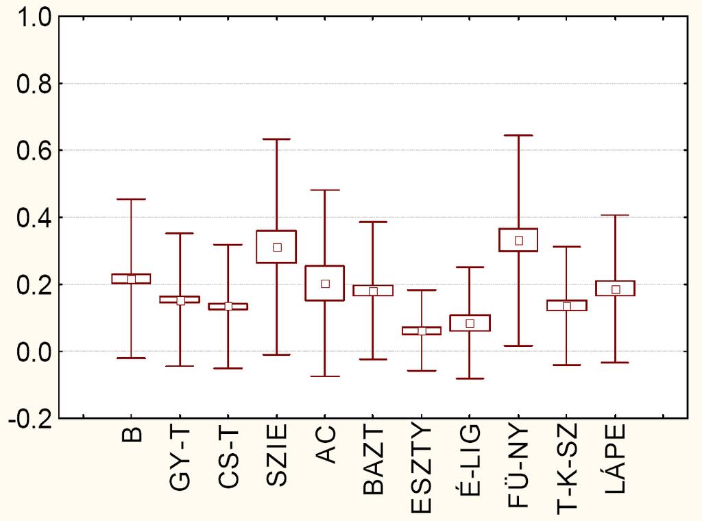 HOLTFA Forrás: TERMERD, Bartha et al.