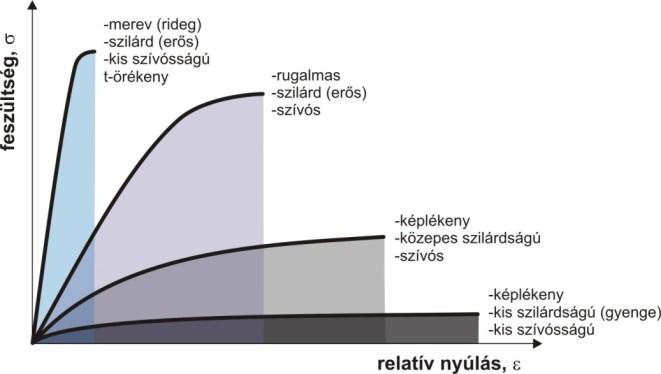 Különféle tulajdonságok