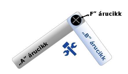 Útmutató dióhéjban az árucikkekben lévő anyagokkal kapcsolatos 3.0. verzió 2017.
