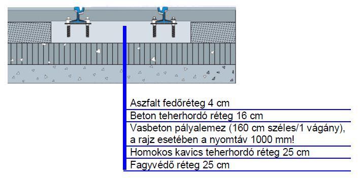 4.2.4. További közúti vasúti pályaszerkezeti rendszerek 4.2.4.1.