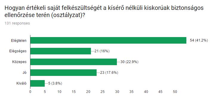 Néhány példa a kutatás indokoltsága szempontjából