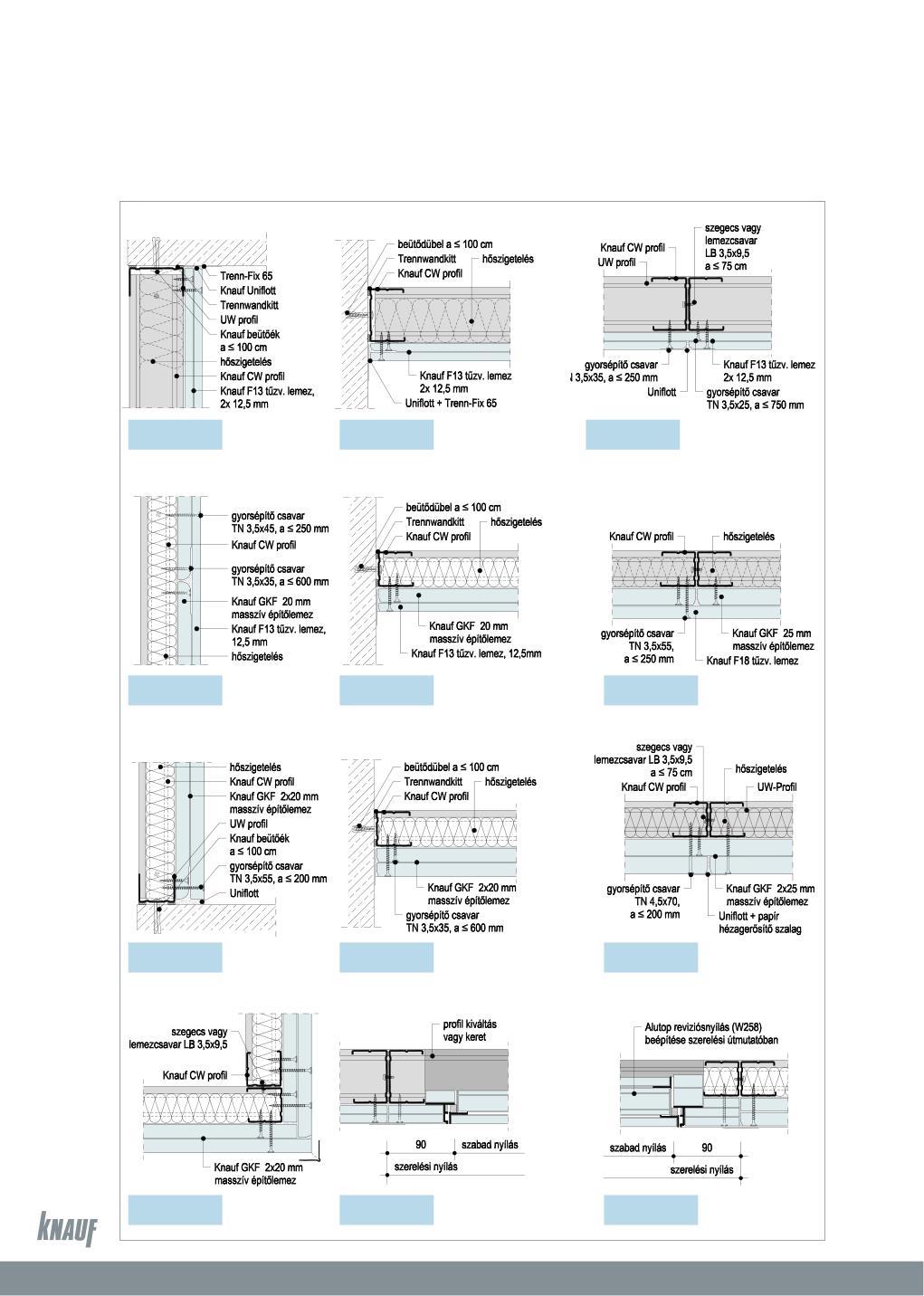 Aknafal Th=0,5 ó 1,5 ó tûzállósággal Összeforgatott kettôs profilvázzal kétrétegû borítással W629 W629-VO2 W629-A2 Oldalcsatlakozás CW profillal W629-B2 Leezillesztés W629-VM3 Vízszintes leeztoldás