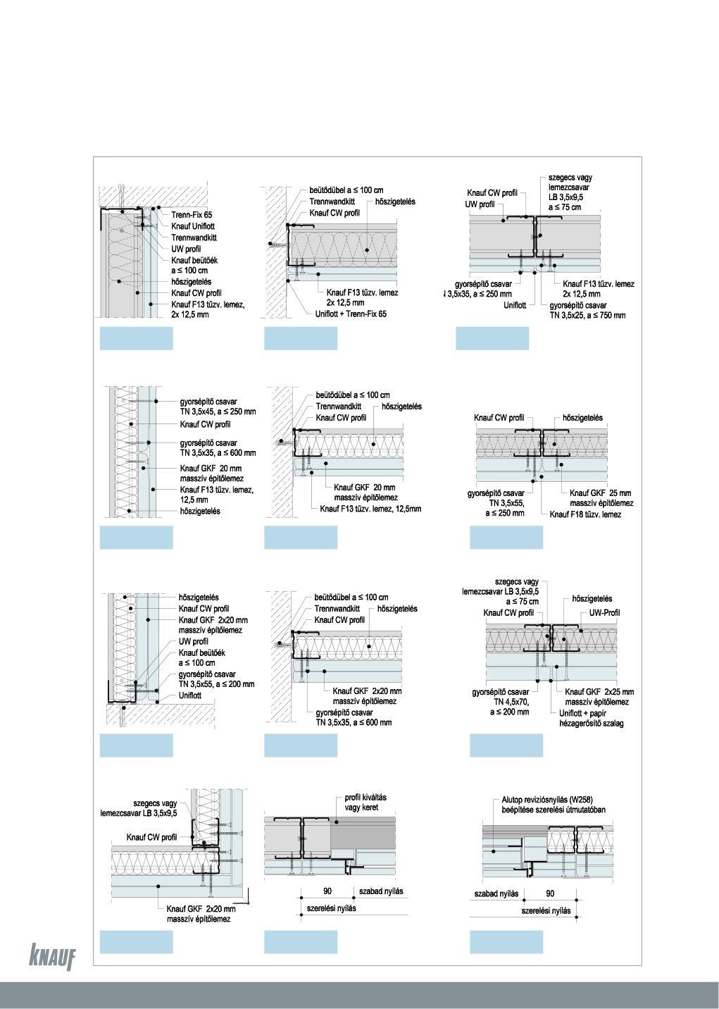 Aknafal Th=0,5 ó 1,5 ó tûzállósággal Összeforgatott kettôs profilvázzal kétrétegû borítással W629 Részletrajzok W629-VO2 W629-A2 Oldalcsatlakozás CW profillal W629-B2 Leezillesztés W629-VM3