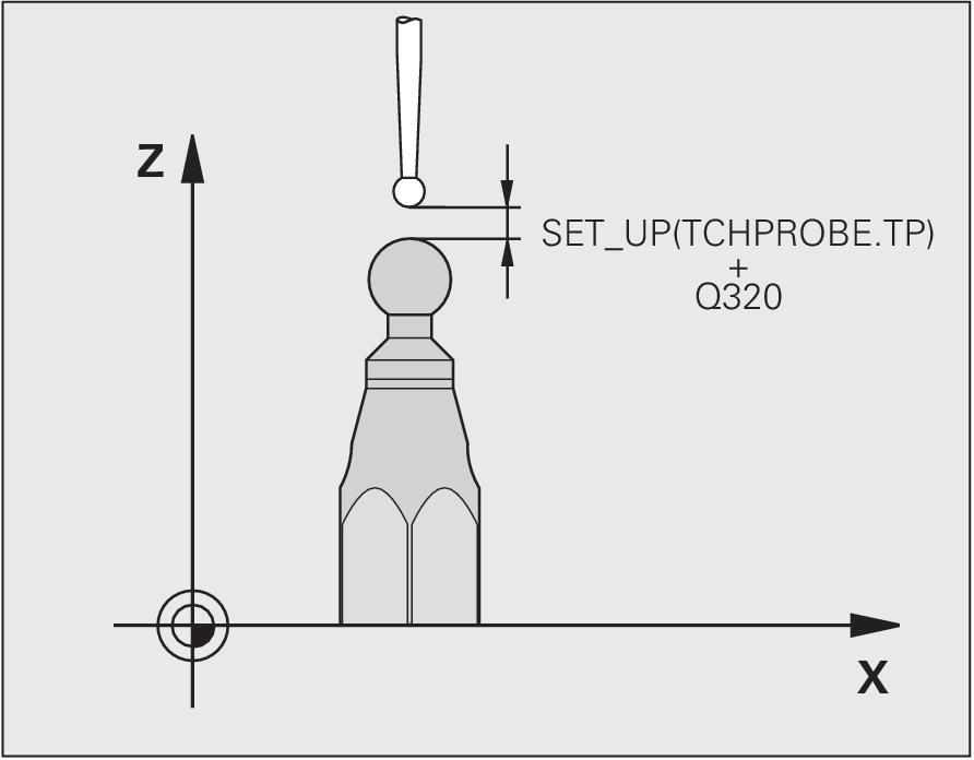 TS KALIBRÁLÁSA GÖMBÖN (Ciklus 463, DIN/ISO: G463) 17.8 17 A szerszámgépgyártónak a TNC-t speciálisan elő kell készítenie a gömb középpontja eltérésének meghatározásához.