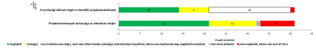 22 javítása, a termelés és a termelékenység növelése, munkahelyteremtés, az értékesítés, a forgalom vagy a kivitel növelése, a vállalati struktúrák diverzifikálása, vállalati arculat javítása, új